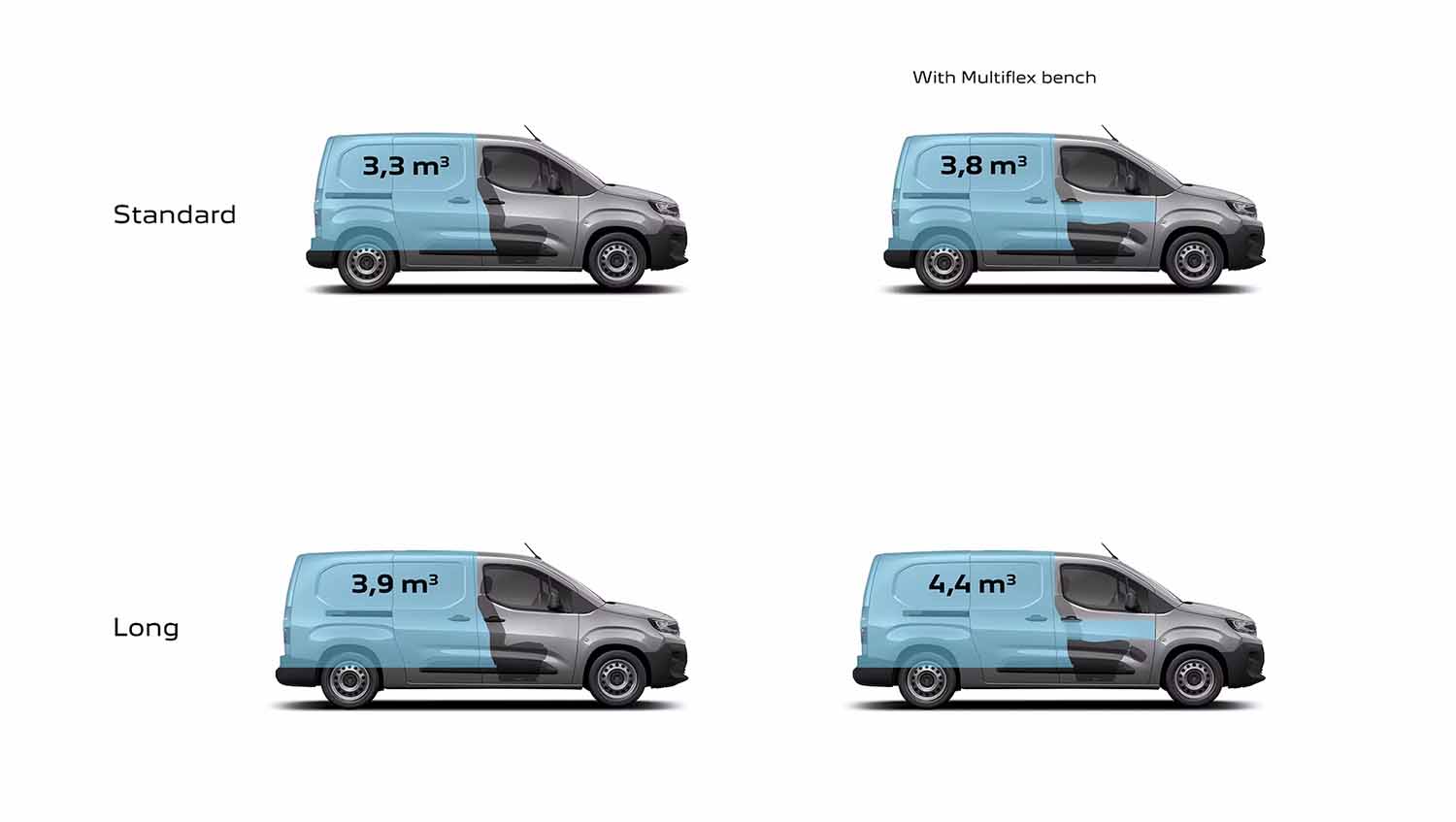Peugeot Partner afmetingen