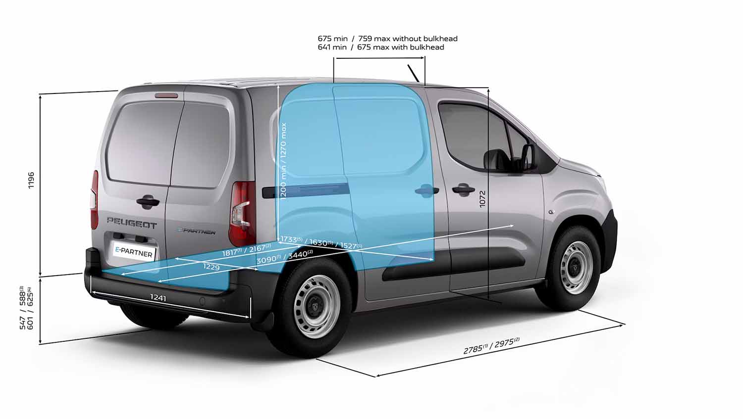 Peugeot Partner afmetingen