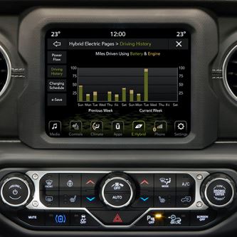 Jeep Wrangler Cockpit