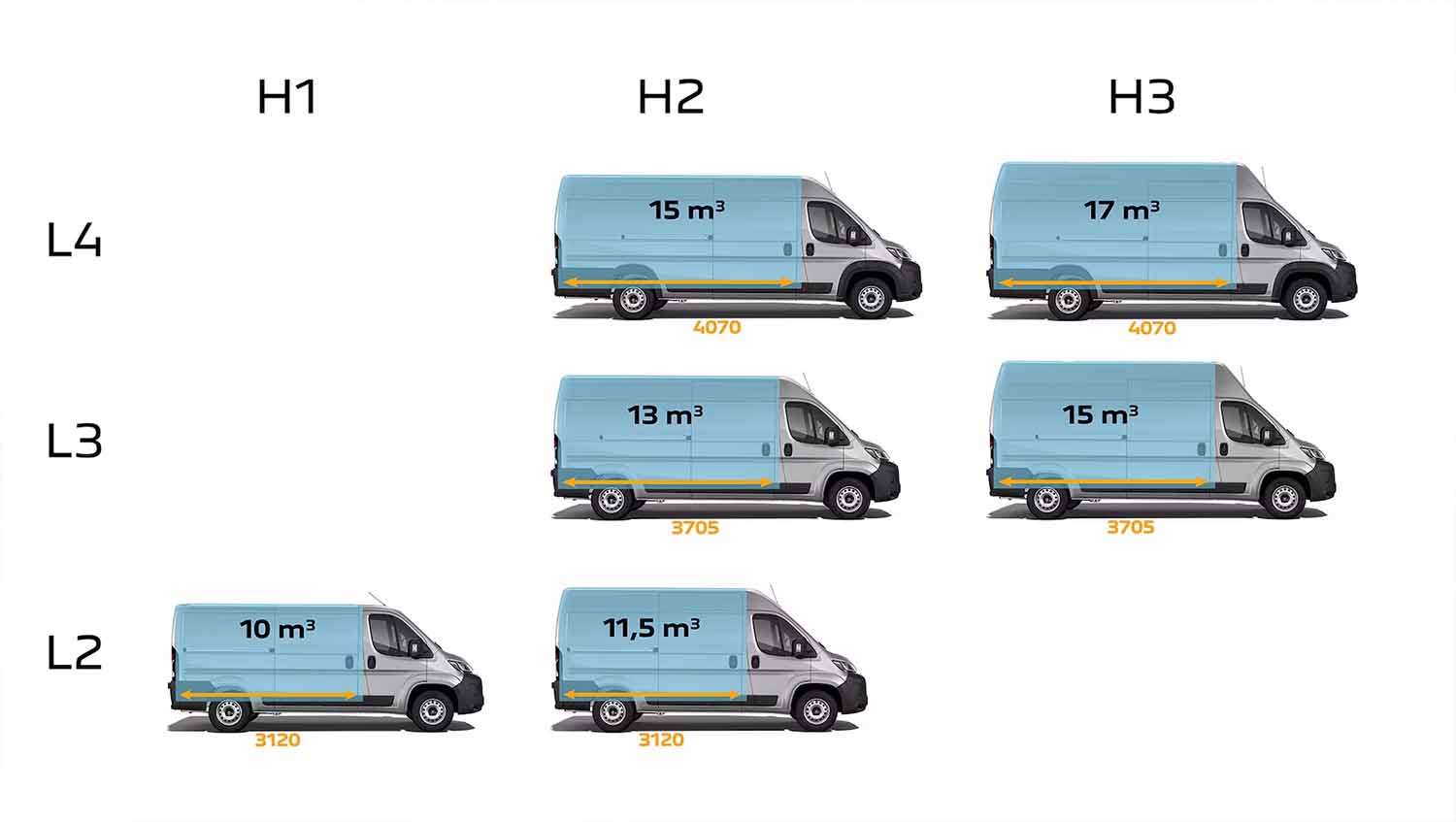 Peugeot Boxer versies